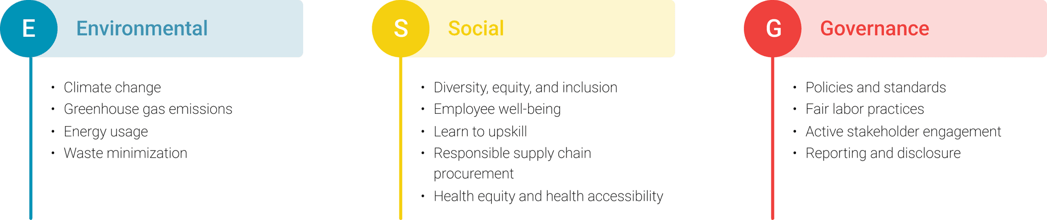ESG