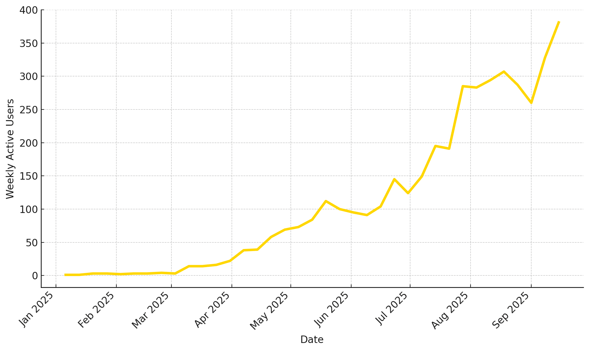 2_active_users_21_sep